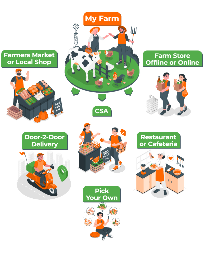 Infographic of my farm's one-stop-shop on Farmlovers